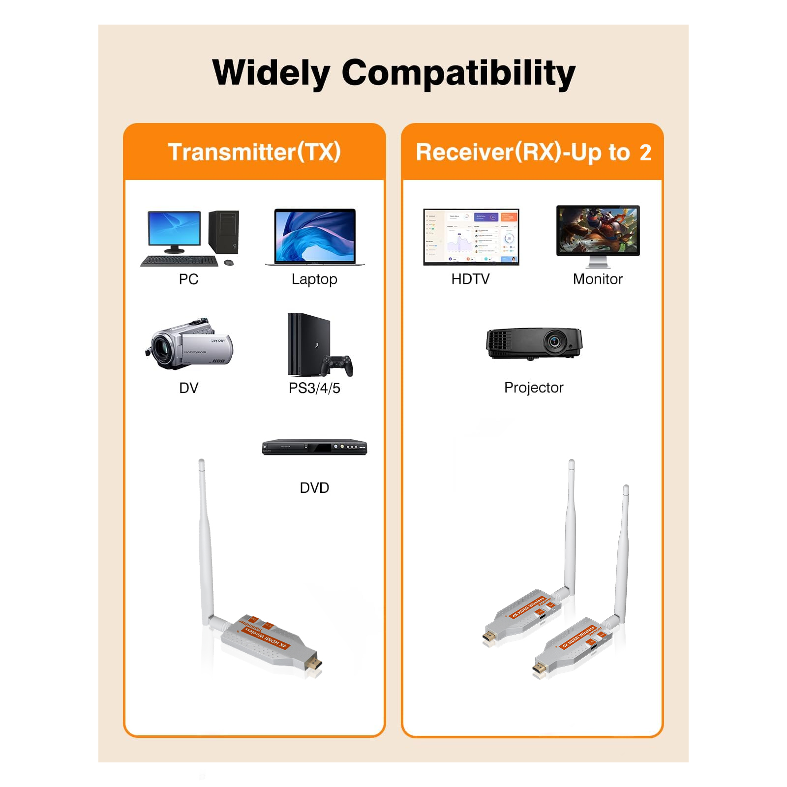 5.8G Wireless Video  HDMI Tran - مراجعة Bluetooth Adapter Receiver وسعره